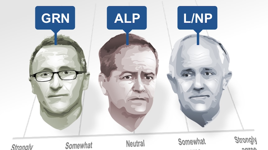 An illustration shows Greens leader Richard Di Natale, Labor leader Bill Shorten and Liberal leader Malcolm Turnbull.