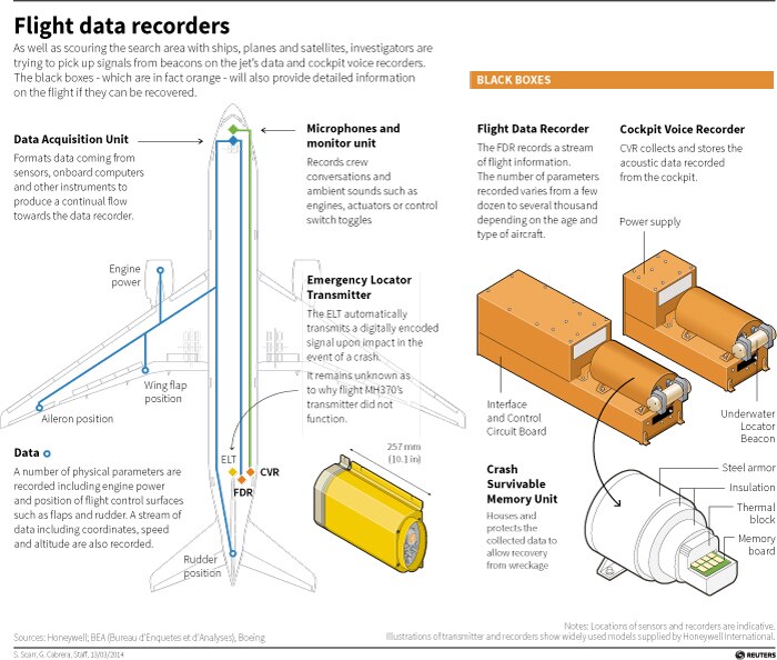 another view of the Black Box traffic recorder. Also great for