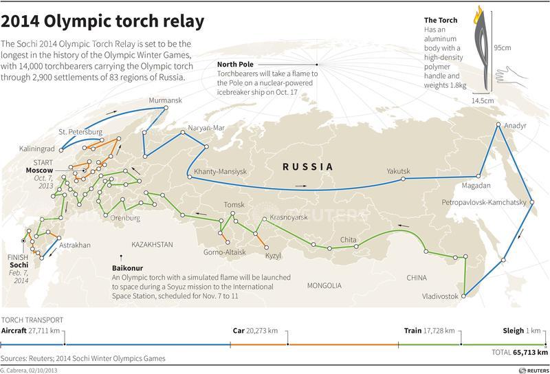 Winter Olympic torch returns from space on Russian capsule ABC News