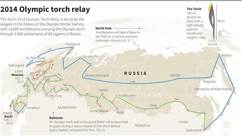 Sochi Olympic Torch Relay map