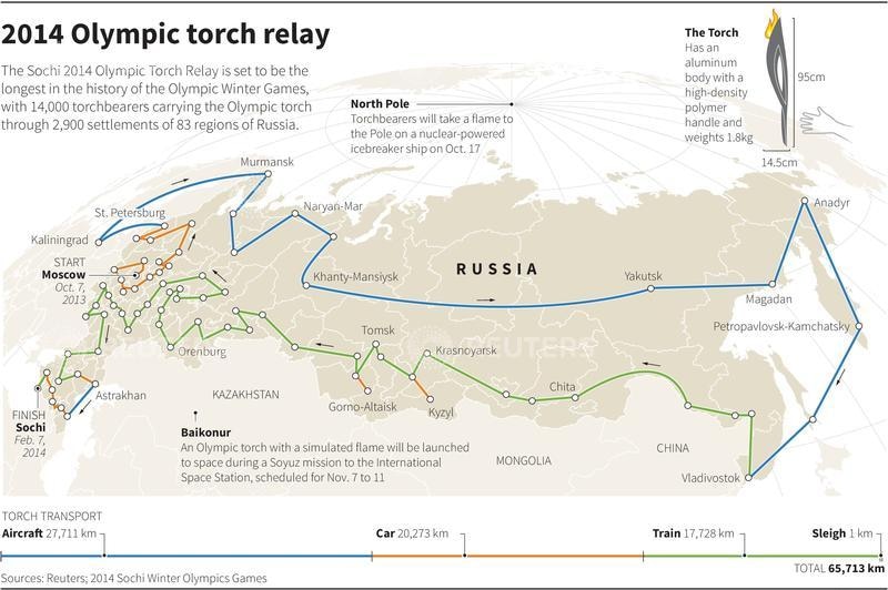 Sochi Olympic Torch Relay map