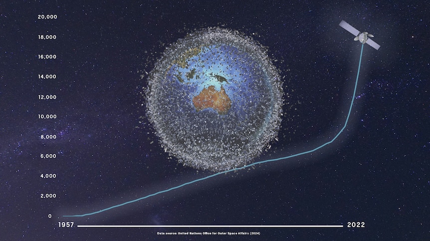 A graph showing the number of satellites from 1957-2022
