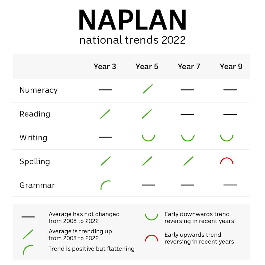 A graph showing various trends with NAPALN.