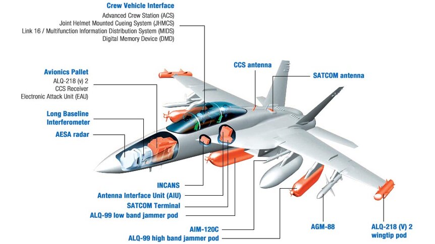 Graphic of a A Boeing EA-18G Growler.