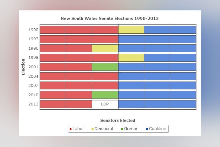 nswsenateseats