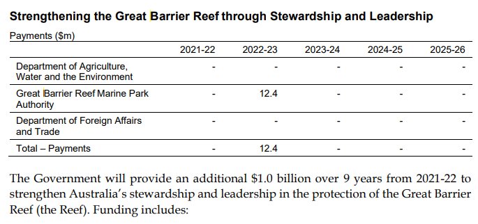 The Budget Paper 2 entry on increased Great Barrier Reef funding.