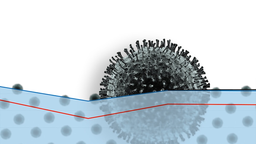 Coronavirus floating on top of a blue graph with a red line with smaller coronaviruses floating behind