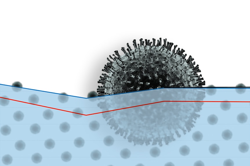 Coronavirus floating on top of a blue graph with a red line with smaller coronaviruses floating behind
