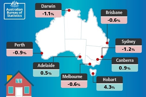 Graphic showing ABS home price index, March quarter 2018