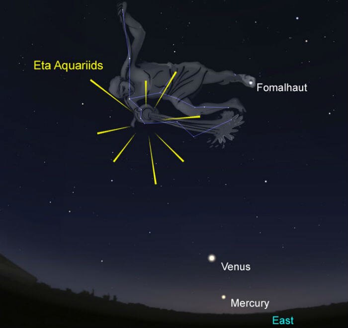 The position of the Eta Aquariids in relation to Aquaria, Venus and Mercury.