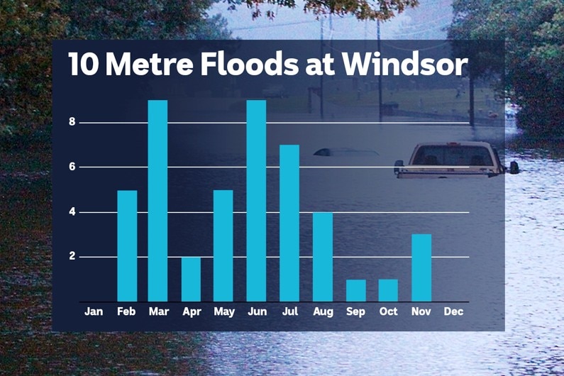 A diagram over the top of a flood picture