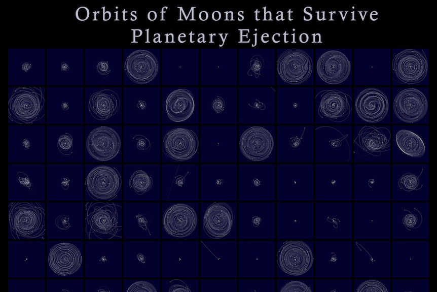 Orbits of moons that survive planetary ejection.
