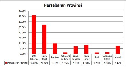 Korban Pinjaman Online Di Indonesia Gugat OJK Karena Data Pribadi ...