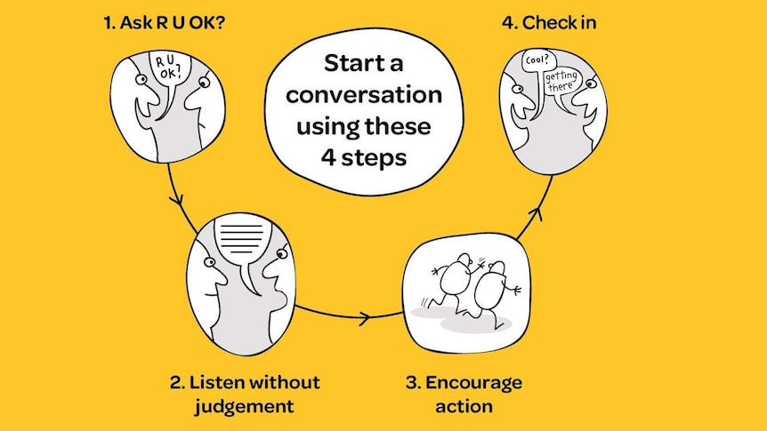Four steps to follow to check on someone