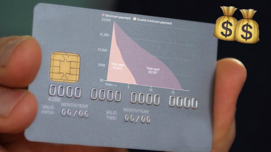 A blank credit card, overlaid with a chart showing how long it takes to repay debts.