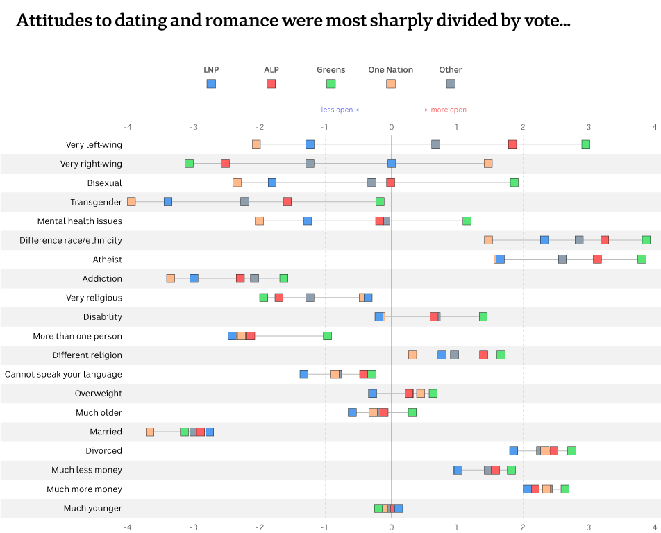 Most attractive Race. Most attractive Race statistics. Most attractive Race for guys statistics.