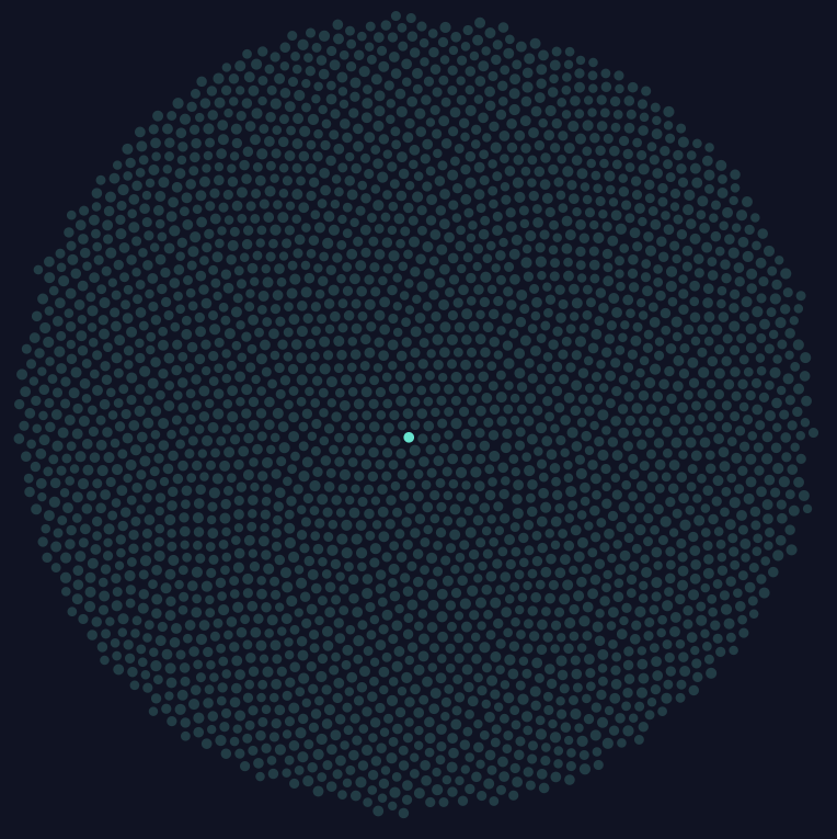 Data visualisation showing one private school.