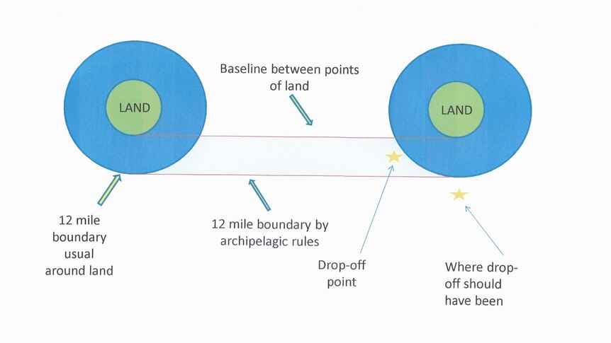 Schematic explaining territorial waters