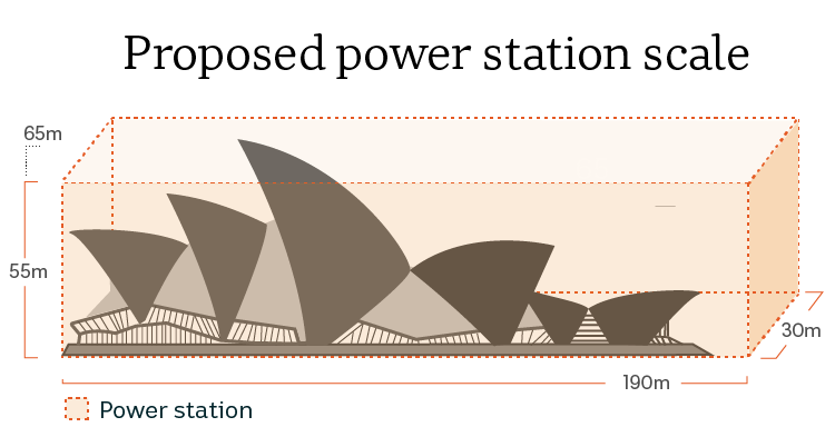 Diagram comparing the size of the power station with the Sydney Opera House.