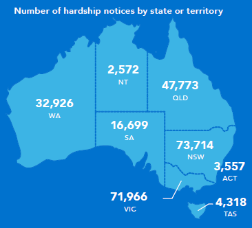 ASIC hardship notices by state and territory.