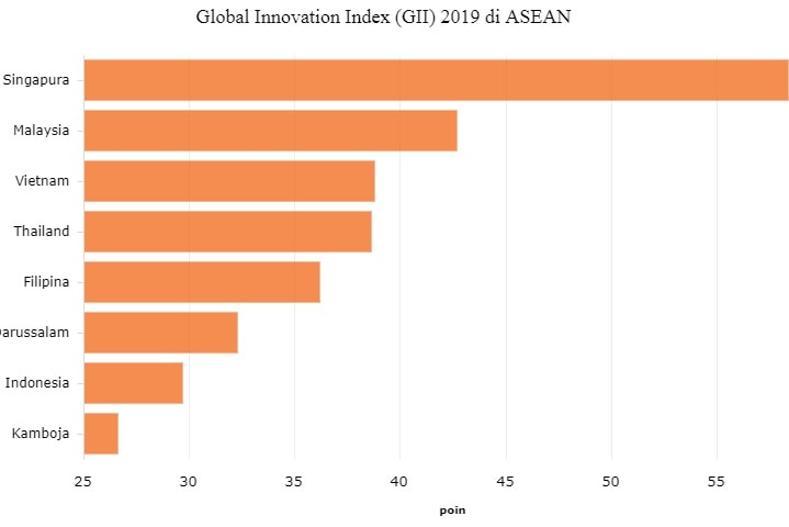 Indeks Inovasi Global 2019