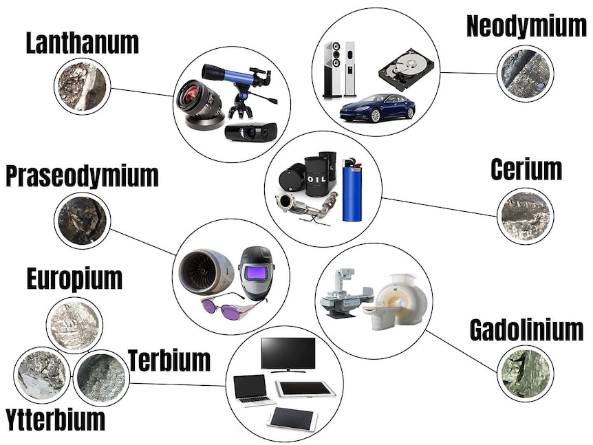 An infographic shows a number of rare earths corresponding to their real-world applications.