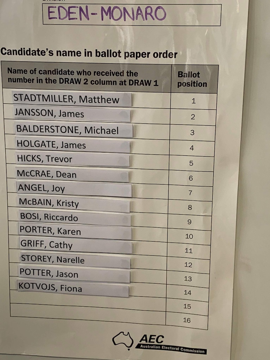 An AEC ballot draw shows candidate names stuck next to a list of numbers 1–14.