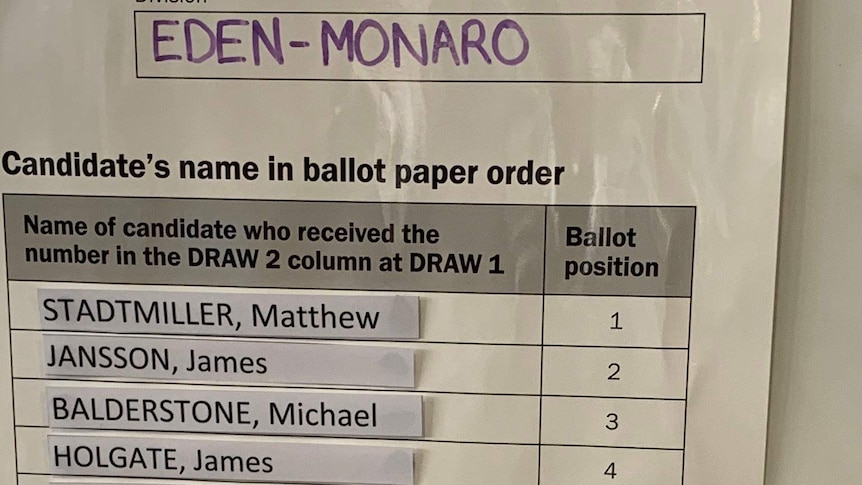 The Shooters, Fishers & Farmers Party has drawn number one on the ballot paper