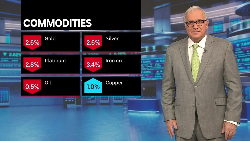 Thursday Finance With Alan Kohler Abc News