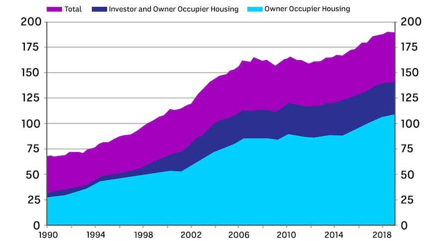 Owner occupier housing data