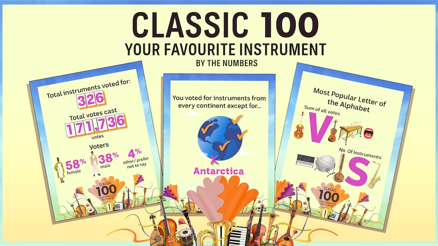 Classic 100 by-the-numbers including figures for votes by gender, total votes cast, and favourite instrument category.