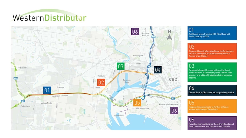 Map of the Western Distributor project proposed by the Victorian Government.