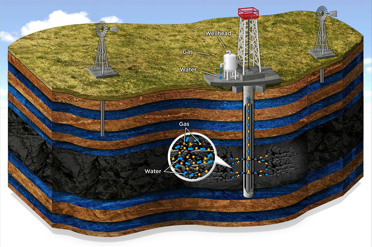 Скважина в разрезе фото