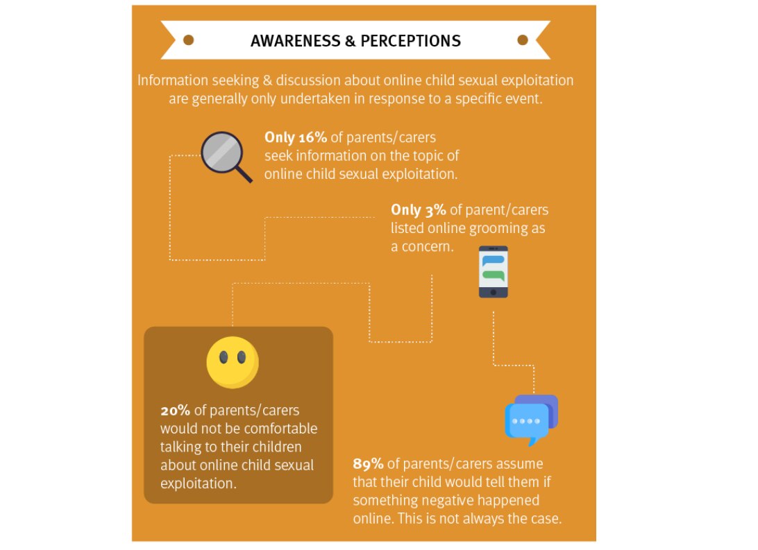 Yellow infographic on internet access