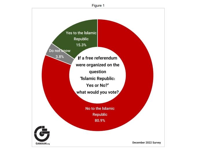 a poll graph