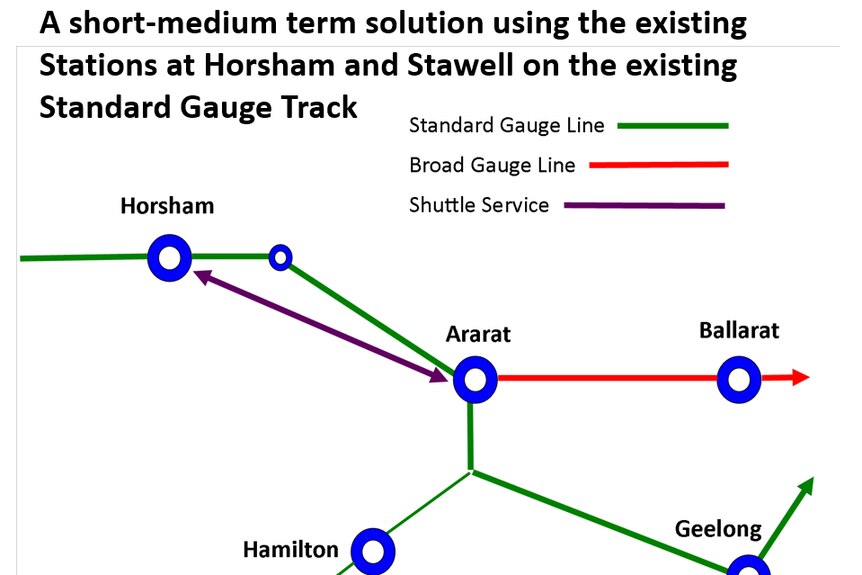 A diagram showing the current rail situation in western Victoria. A purple line is the route the shuttle service would take.