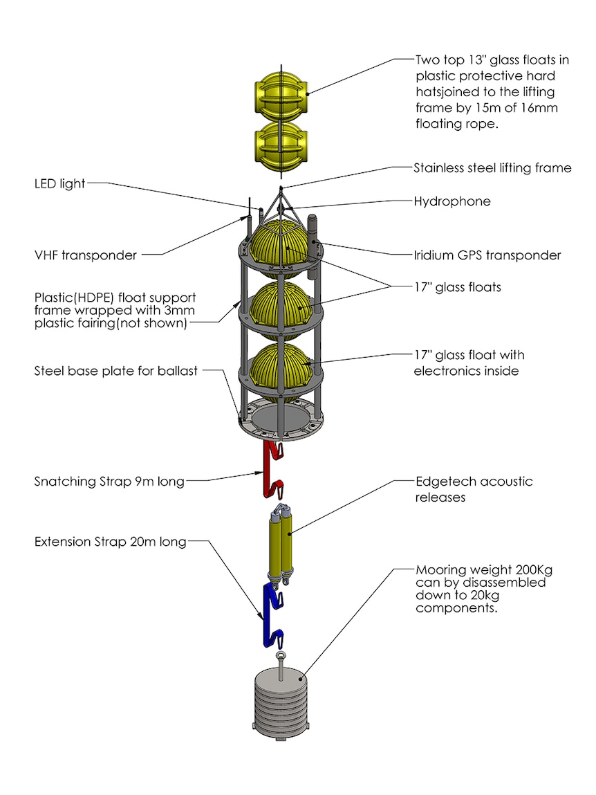 Exploded view of AAD-designed and built autonomous listening mooring device.