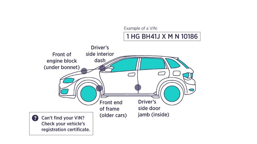 An illustration showing how to find a vehicle identification number on a car