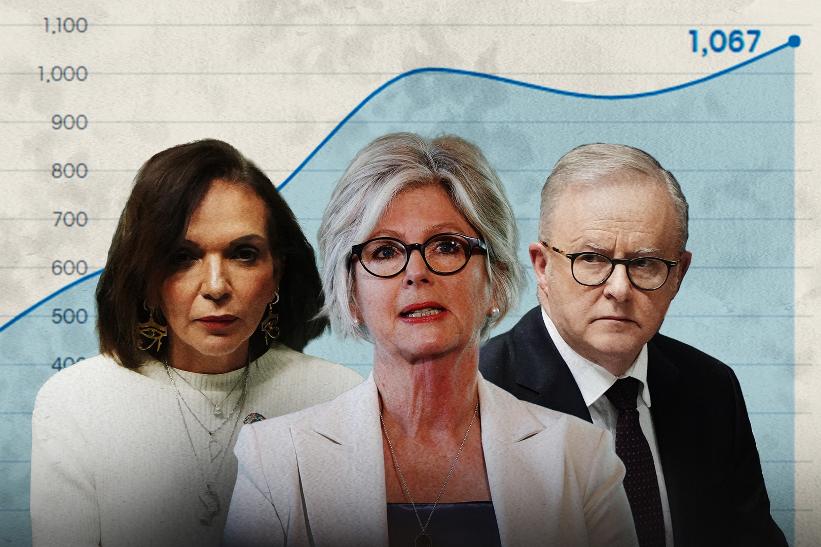 Threats against politicians have jumped fourfold this decade