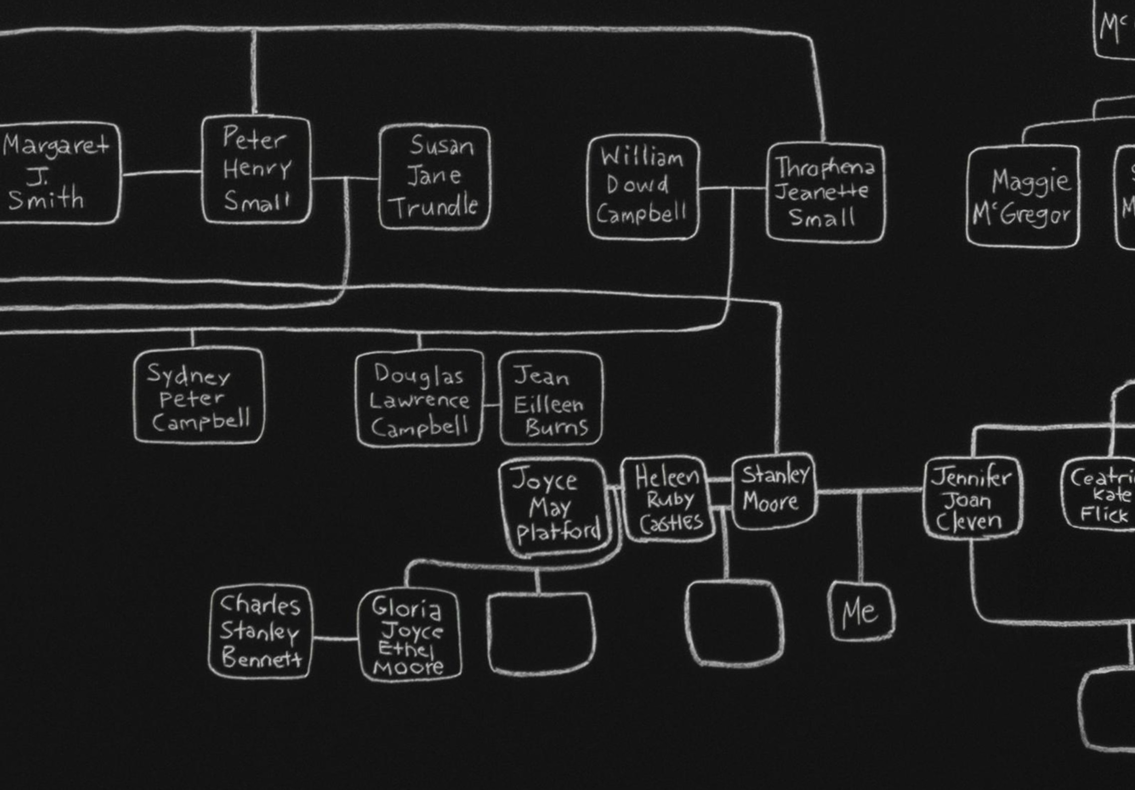 A chalk family tree drawing on a blackboard shows several names in white squares.
