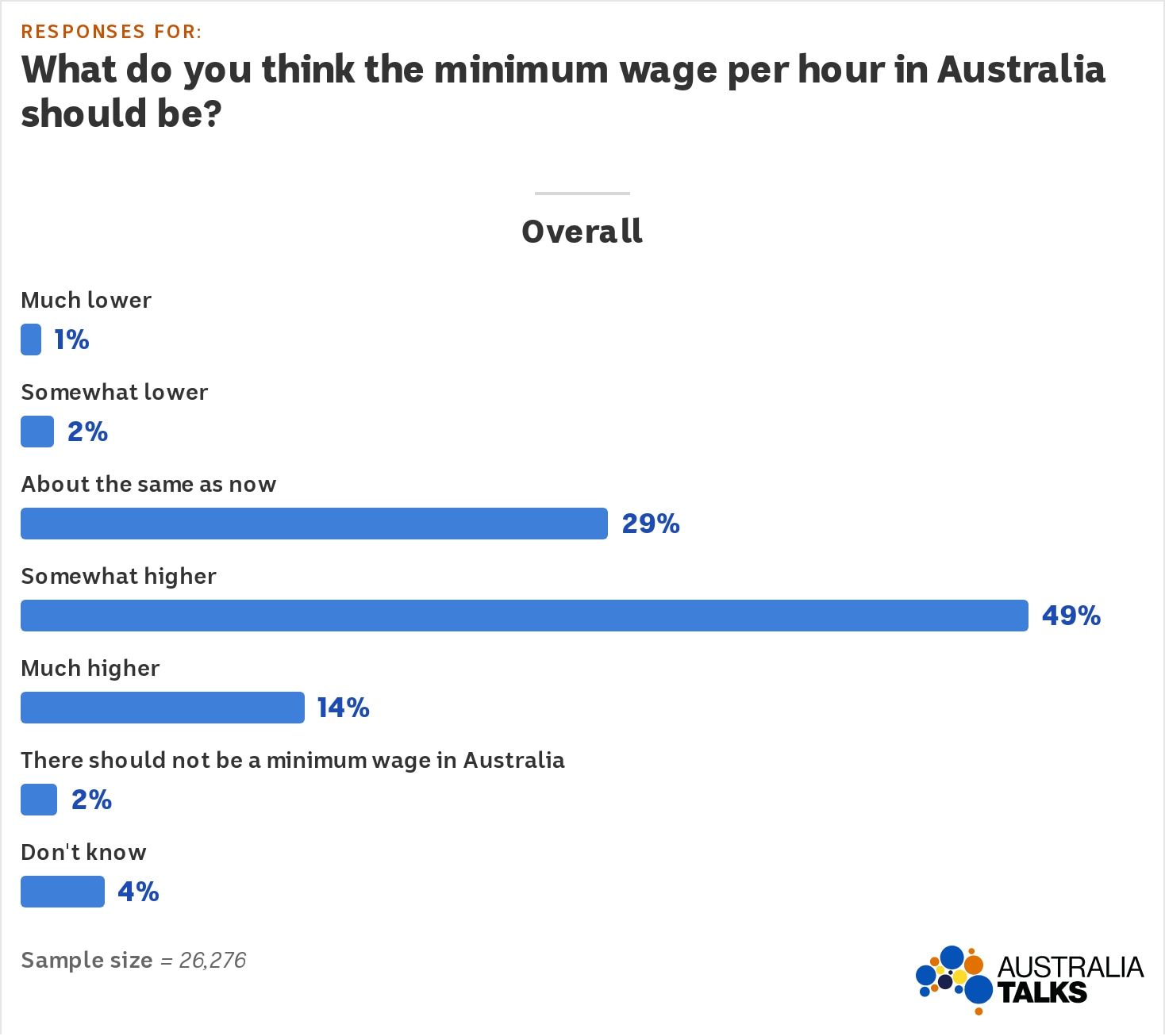 What Is Australia Minimum Wage 2024 Lela Auroora