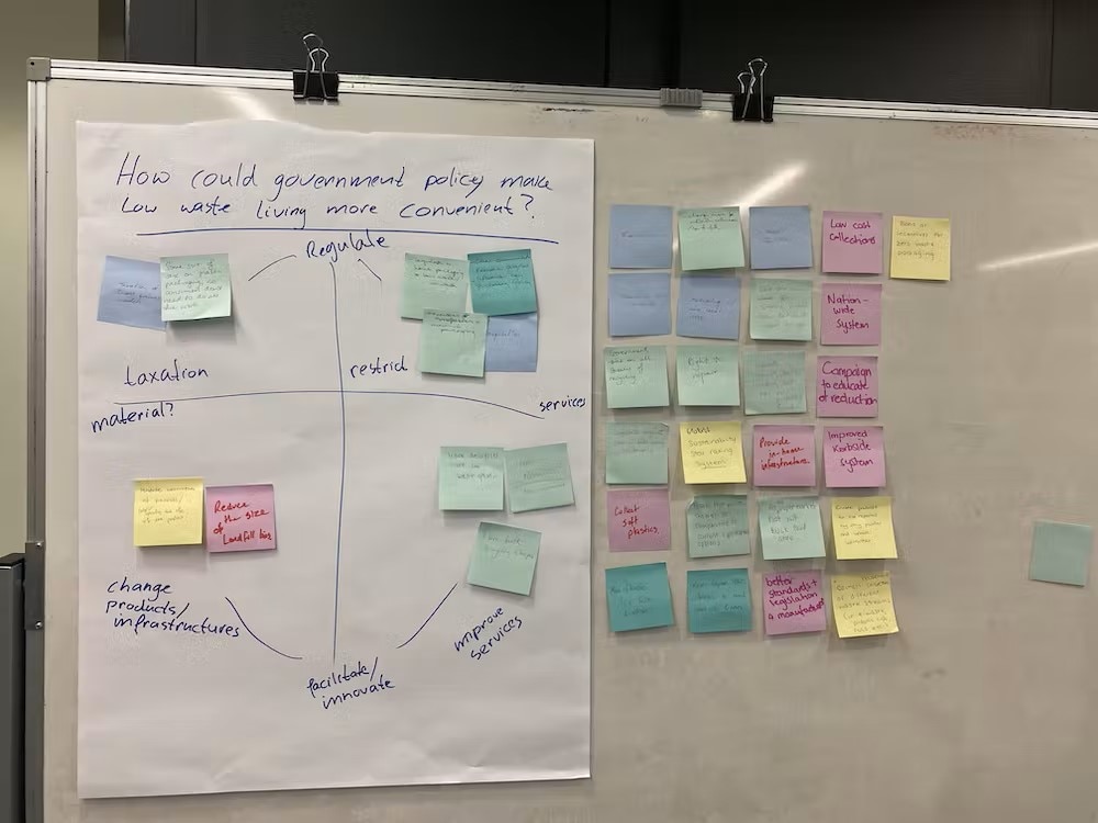 A board covered in coloured post-it notes and a piece of paper with ideas for making low waste living more convenient