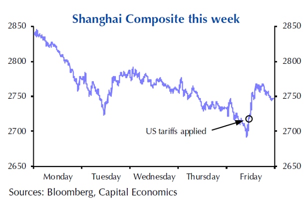 Shanghai Composite