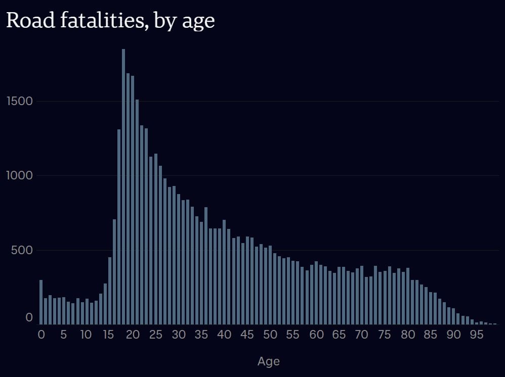 Australian Road Fatalities Christmas 2021