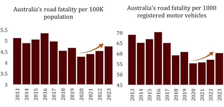 two graphs tracking fatalities