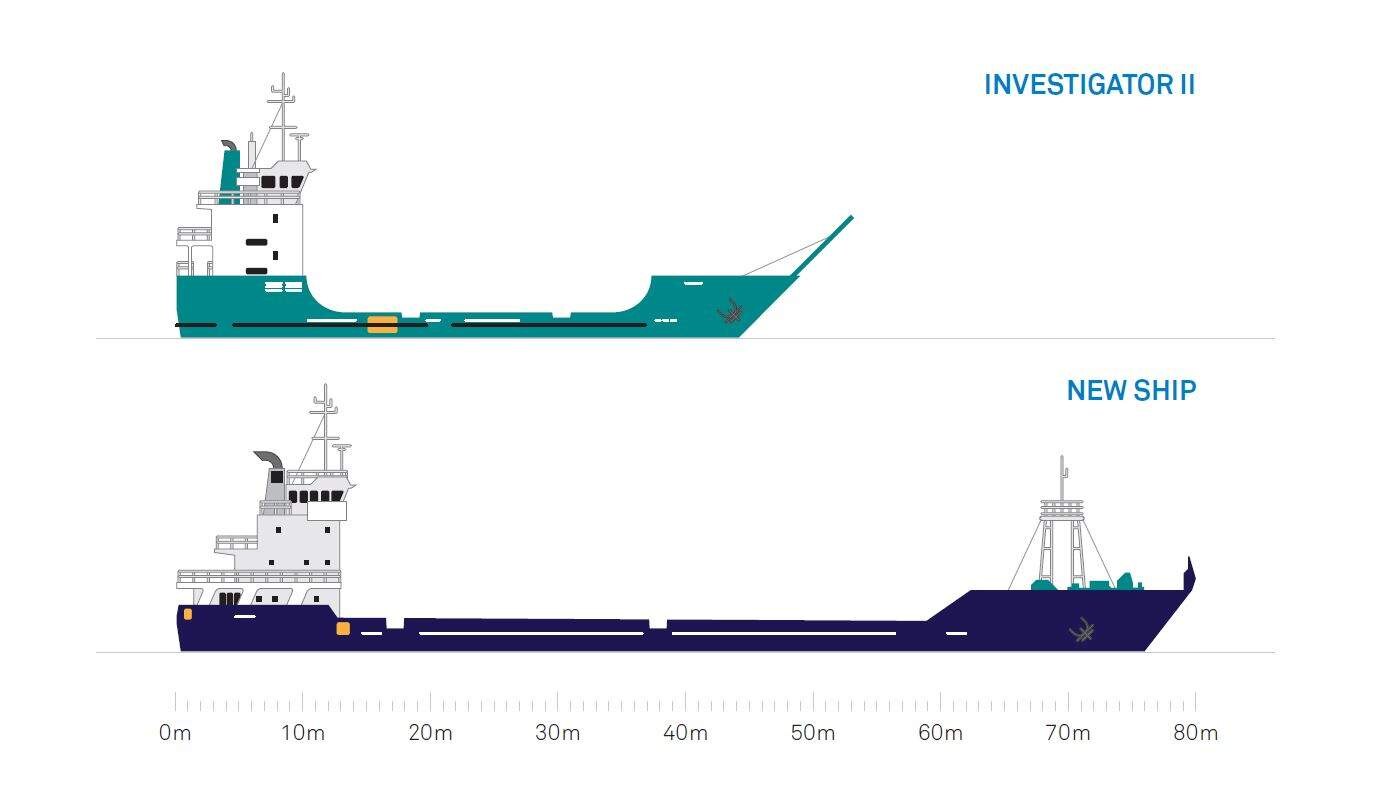 New King Island ferry with reservations about costs, no
