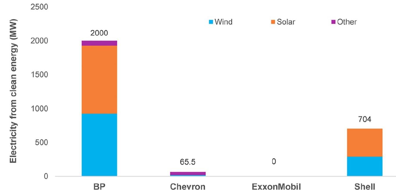 a graph. 