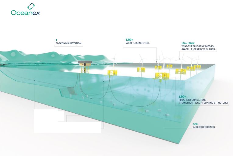 a graphic of an offshore wind farm