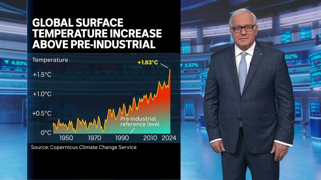Business, Economics and Finance - Topic - ABC News
