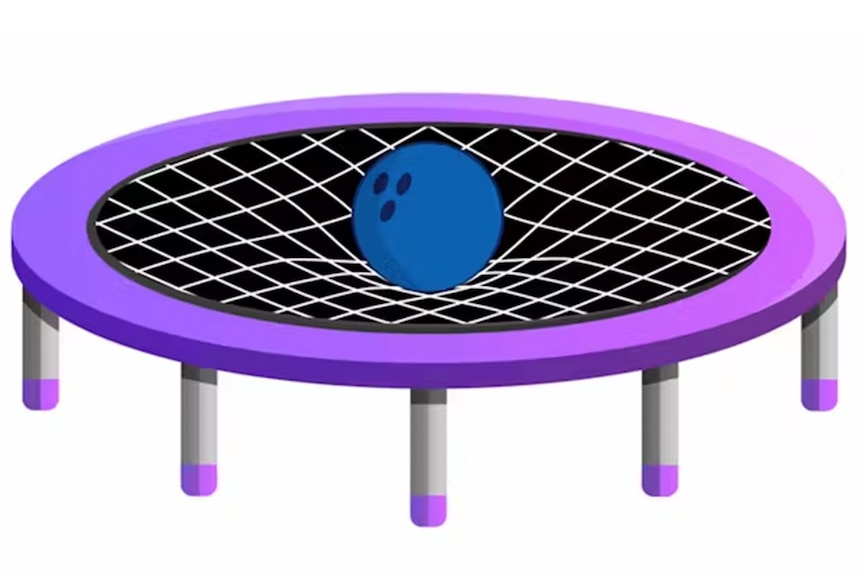 A diagram of a trampoline with a bowling ball in the middle of it, sinking on its surface.